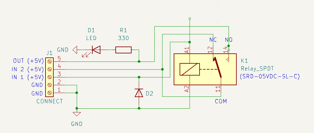 schema